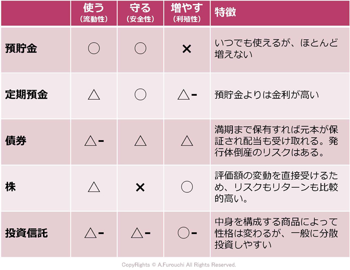 金融商品一覧
