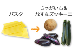 パスタの代わりに夏野菜