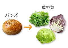 バンズは葉野菜を使う