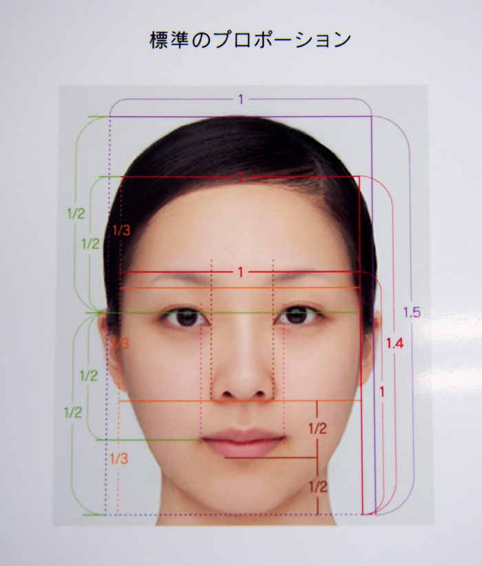 こちらが、資生堂がはじき出したゴールデンバランスの顔