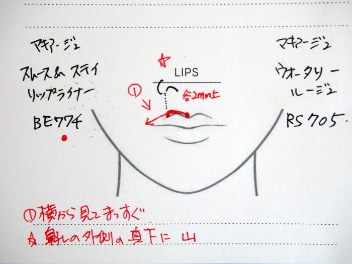 こちらが提案された唇